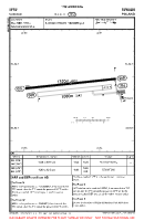 EPSU Suwalki VFR AERODROME CHART Chart