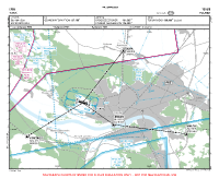 EPTO Torun VFR APPROACH CHART Chart