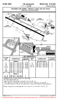 EPWR Strachowice CONSTRUCTION WORKS - PHASE III (TEMP) Chart