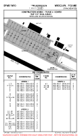 EPWR Strachowice CONSTRUCTION WORKS - PHASE IV (CONTD) (TEMP) Chart