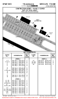 EPWR Strachowice CONSTRUCTION WORKS - PHASE V (TEMP CONTD) Chart