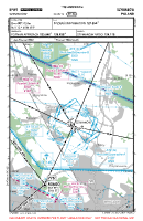 EPWS Szymanow VFR TRAFFIC CIRCUIT CHART Chart