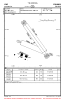 EPWS Szymanow VFR AERODROME CHART Chart