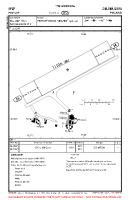 EPZP Przylep VFR AERODROME CHART Chart