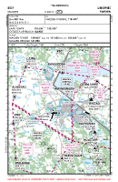 ESCF Malmen VFR APPROACH CHART Chart