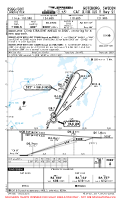 ESGG Landvetter CAT II/III ILS Y RWY 21 Chart