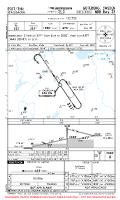ESGT Trollhattan-Vanersborg NDB RWY 33 Chart