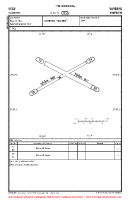 ESGV Varberg VFR AERODROME CHART Chart