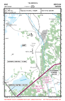 ESKG Gryttjom VFR APPROACH CHART Chart