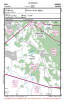 ESMJ Kagerod VFR APPROACH CHART Chart