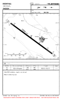 ESNH Hudiksvall VFR AERODROME CHART Chart