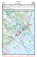 ESPA Kallax VFR APPROACH CHART Chart