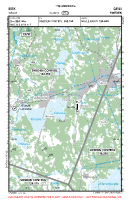 ESSK Gavle VFR APPROACH CHART Chart