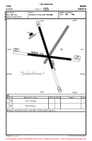 ESVB Bunge VFR AERODROME CHART Chart