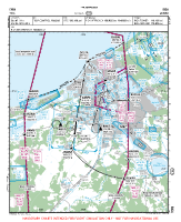 EVRA Riga VFR APPROACH CHART Chart