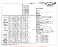 F41 Ennis Mun BOTCH 1 RNAV DEP PROC TEXT (DALLAS METROPLEX AREA) Chart