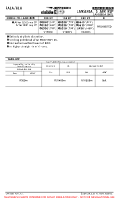 FALA Lanseria International EASA AIR OPS MNMS (CONTD) Chart