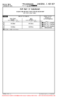FALA Lanseria International RNP RWY 07 MNMS Chart
