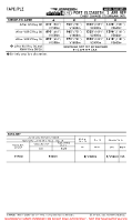 FAPE Chief Dawid Stuurman International EASA AIR OPS MNMS CONTD Chart