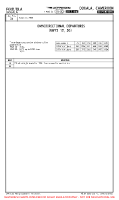 FKKD Douala OMNIDIRECTIONAL DEPS Chart