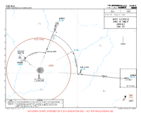 FLSK Simon Mwansa Kapwepwe International EPSOT & SENGI 1E ARRS Chart
