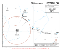 FLSK Simon Mwansa Kapwepwe International EPSOT & SENGI 1F ARRS Chart