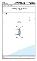FQFN Felipe Nyusi OMNIDIRECTIONAL DEPS Chart