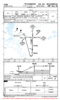 FQFN Felipe Nyusi RNP RWY 20 Chart
