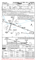 FVFA Victoria Falls RNP RWY 12 Chart