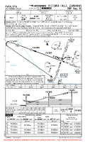FVFA Victoria Falls RNP RWY 30 Chart