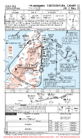GCFV Fuerteventura LOC Z RWY 19 Chart