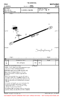 GCLB El Berriel VFR AERODROME CHART Chart