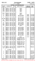 HECA Cairo International PARKING STAND COORDS CONTD 2 Chart
