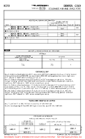 KCFO Colorado Air And Space Port AIRPORT INFO (CONTD), TAKE-OFF MNMS Chart