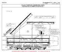 KDFW Dallas-Ft Worth International CONSTRUCTION (TEMP) (CONTD) Chart