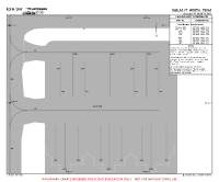 KDFW Dallas-Ft Worth International PARKING SPOTS & COORDS (SOUTH PAD) Chart