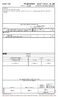 KFAY Fayetteville Regl/Grannis AIRPORT INFO, TAKE-OFF MNMS Chart