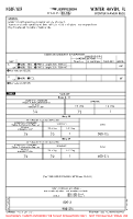 KGIF Winter Haven Regl AIRPORT INFO (CONTD), TAKE-OFF MNMS Chart