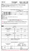 KGRI Central Nebraska Regl AIRPORT INFO (CONTD), TAKE-OFF MNMS Chart