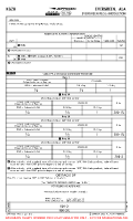 KGZH Evergreen Regl/Middleton AIRPORT INFO (CONTD), TAKE-OFF MNMS Chart