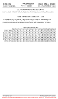 KIDA Idaho Falls Regl COLD TEMPERATURE TABLE Chart