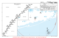 KISP Long Island Mac Arthur SARDI 1 RNAV ARR Chart
