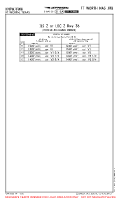 KNFW Ft Worth Nas Jrb ILS Z OR LOC Z RWY 36 (CIRCLE-TO-LAND MNMS) Chart