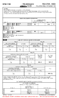 KPLN Pellston Regl/Emmet Co AIRPORT INFO (CONTD), TAKE-OFF MNMS Chart
