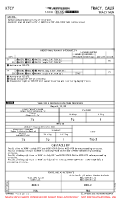 KTCY Tracy Mun AIRPORT INFO (CONTD), TAKE-OFF MNMS Chart