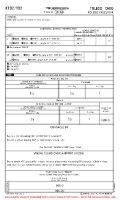 KTDZ Toledo Executive AIRPORT INFO (CONTD), TAKE-OFF MNMS Chart
