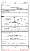 KTOC Toccoa-Letourneau AIRPORT INFO (CONTD), TAKE-OFF MNMS Chart
