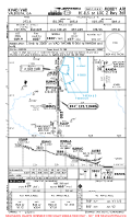 KVAD Moody Afb HI-ILS OR LOC Z RWY 36R Chart