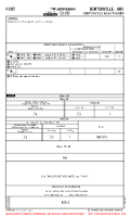 KVBT Bentonville Mun/Thaden AIRPORT INFO (CONTD), TAKE-OFF MNMS Chart