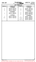 LCRA Akrotiri PARKING COORDS Chart